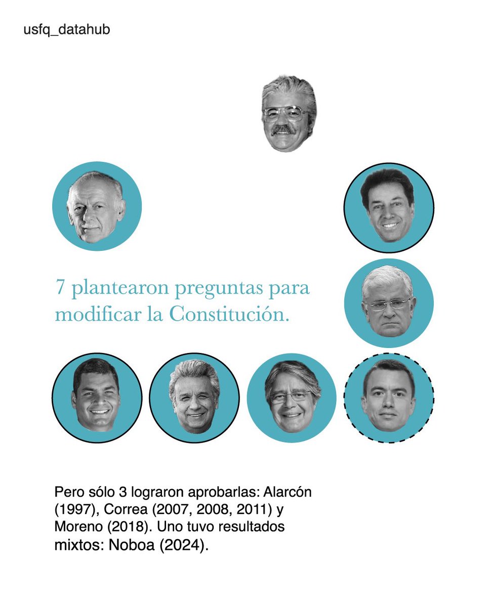 USFQ Data Hub (@usfq_datahub) on Twitter photo 