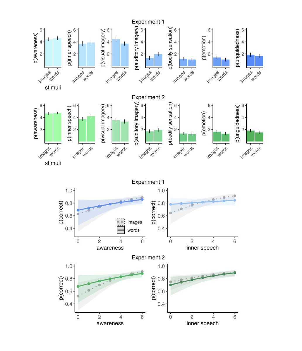 cogshelat's tweet image. New work on the richness of thought &amp;amp; memory, spearheaded by Brecken Marome

pubmed.ncbi.nlm.nih.gov/41192100/