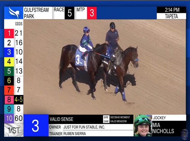 🏆Winner🏆
Congratulations to Mia Nicholls <a href="/miaclare43/">Money M$A</a> and Valid Sense (19-1) winner of the Sunday race 5 at Gulfstream Park <a href="/GulfstreamPark/">Gulfstream Park</a> for trainer Ruben Sierra‼️🏇🥇
Super ride Mia‼️👊
#winner #longshot #gulfstreampark #HorseRacing <a href="/Trotternicholls/">Adrian Nicholls</a> <a href="/NichollsClare/">clare nicholls</a>