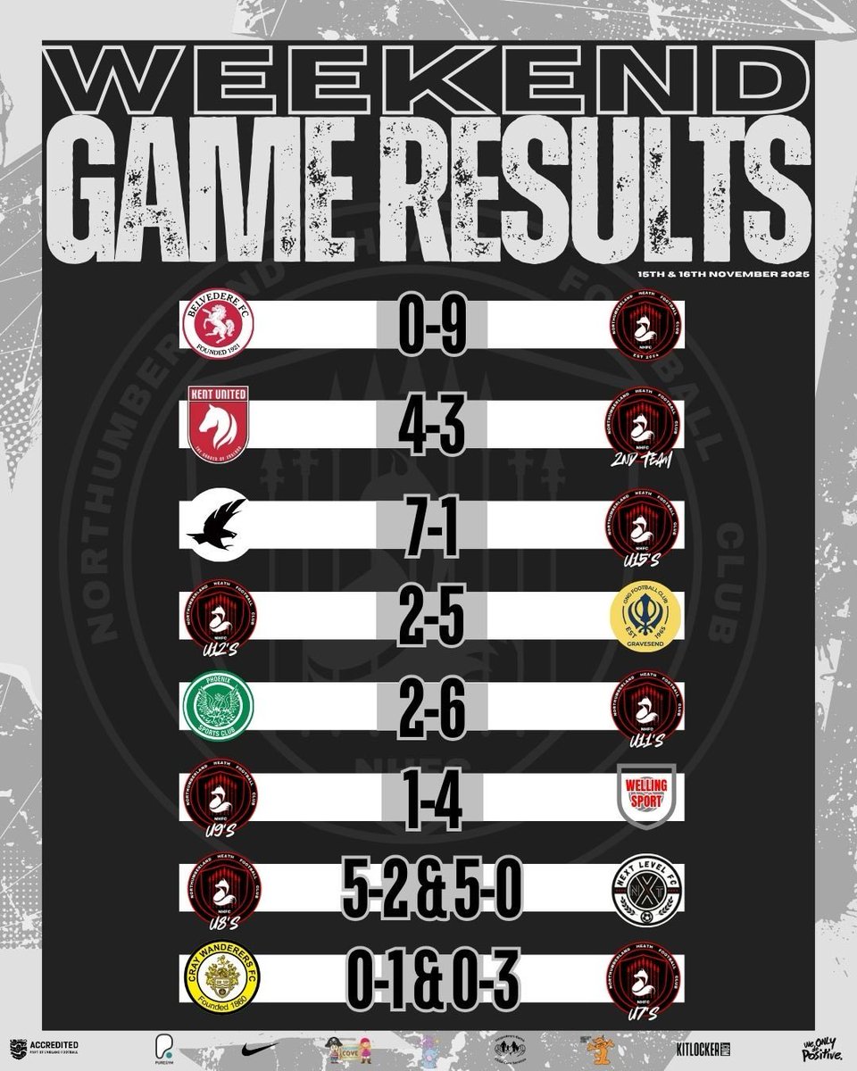 The weekend results are in!