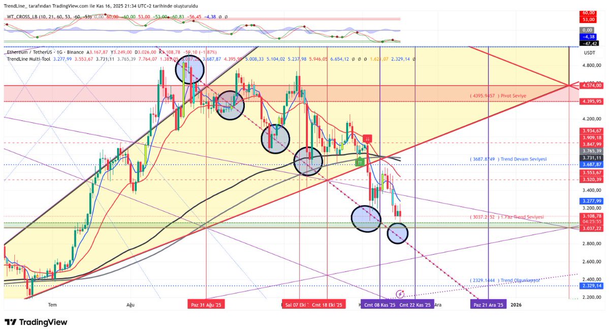 trendcizgisi's tweet image. #ethusdt #MultiTool