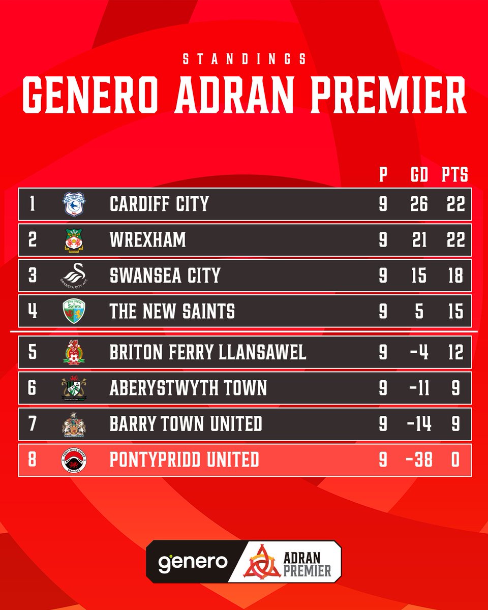 No let up from the top two 👀

#GeneroAdranPremier