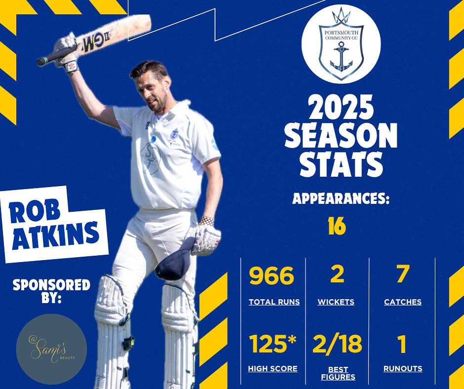 PCommunityCC's tweet image. 🏏 2025 Season Player Review 🏏

The total figures for our opening batsmen and Divison 5G top run scorer - Rob Atkins 👏🏻

Player sponsored by:

Sami's Beauty