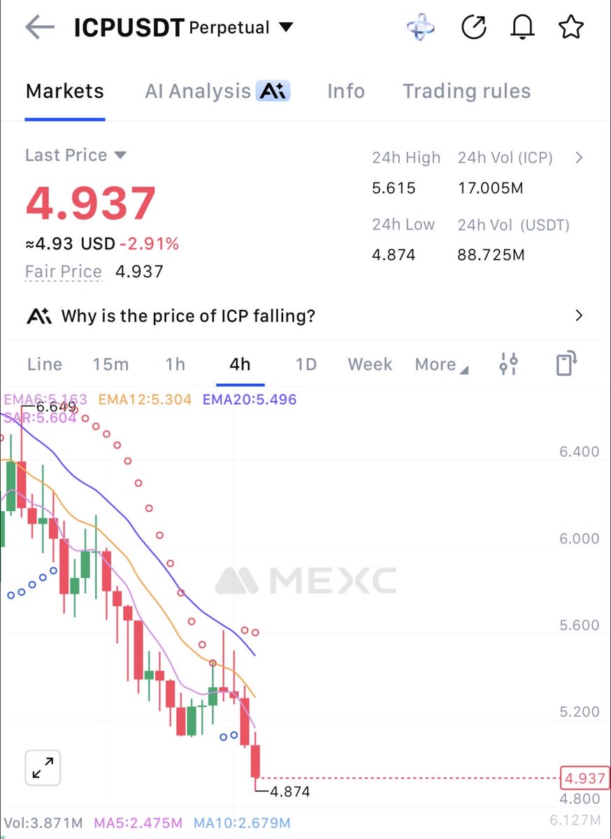 am buying $ICP DIP👀