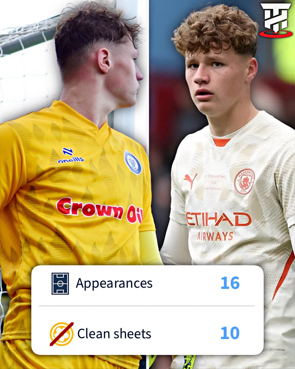thetalenthunt3r's tweet image. Man City goalkeeper Oliver Whatmuff (18) has kept 10 clean sheets in 16 appearances while on loan at Rochdale this season.🤯🧤

In those 16 games, he’s also conceded just 10 goals. Rochdale are currently 2nd in the National League, and Whatmuff has played a huge role in their…