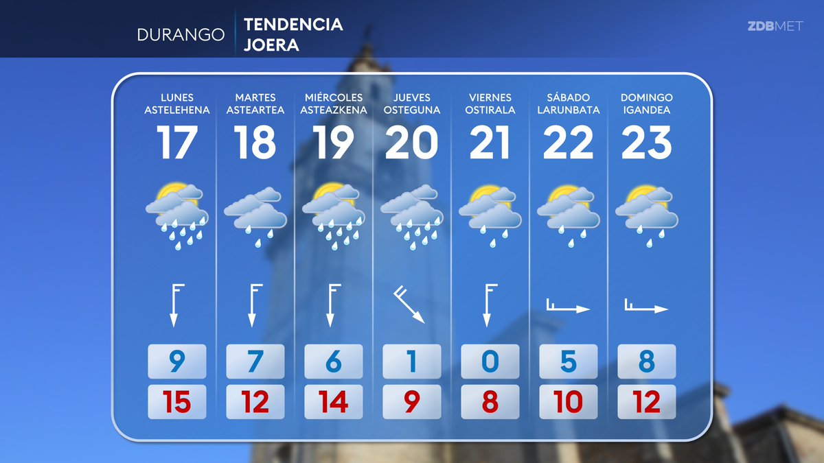 Por fin, como todo parece indicar, llega por fin el mes de Noviembre a Durangaldea, con mucha agua y frío propio de esta época del año.