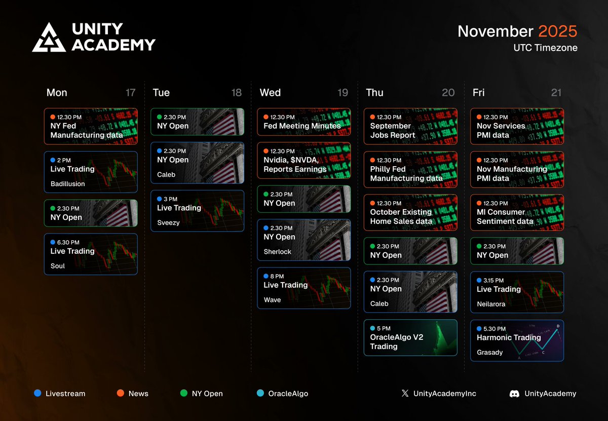 UnityAcademyInc's tweet image. A new week inside Unity Academy.

Live trading &amp;amp; education all streamed daily, by our team of industry specialists:  
@illusion_venz 

@A_soulstrades
 
@TraderSveezy
 
@CalebUnity_

@Sherlockwhale

@wavepeaks

@neilarora16

@Grasady

Another week to trade, learn, and move forward…