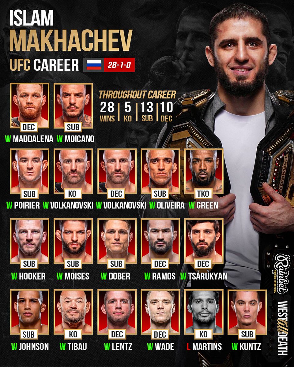 WestTillDeath's tweet image. Islam Makhachev’s #UFC Career… Unbelievable