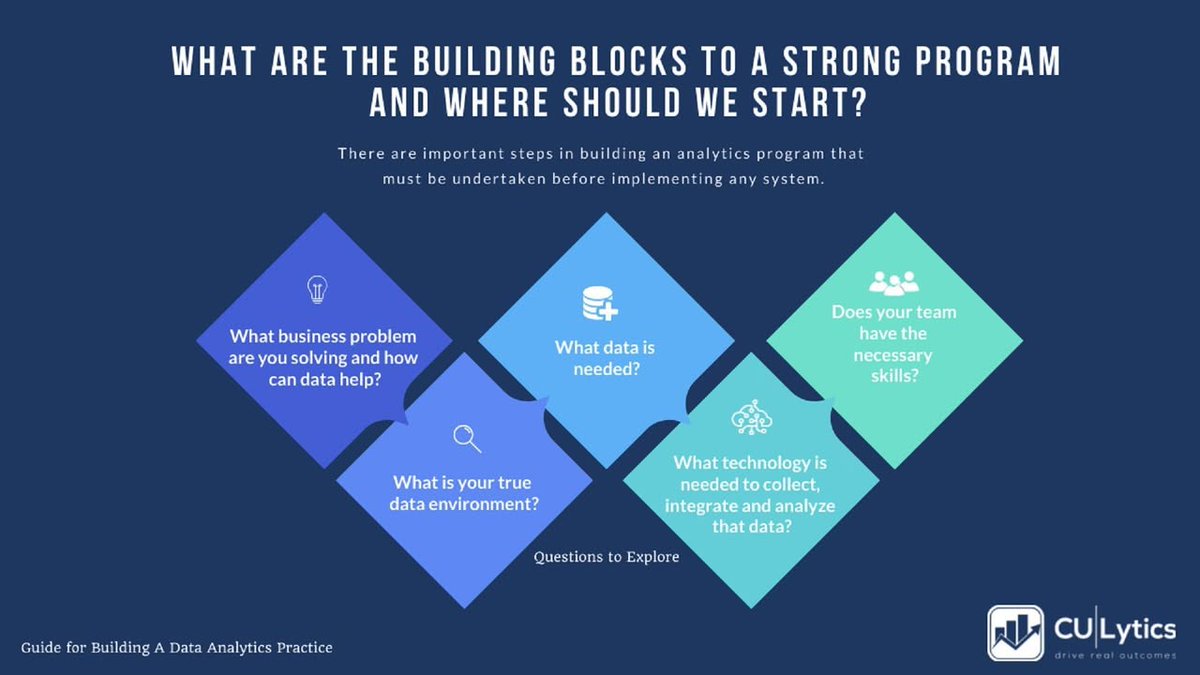 culytics's tweet image. Your data holds untapped potential. Learn how to use it to drive growth, personalize experiences, and boost loyalty.
📘 Download the free guide 👉 [zurl.co/LXVi]
#SmartGrowth #CUData #MemberExperience