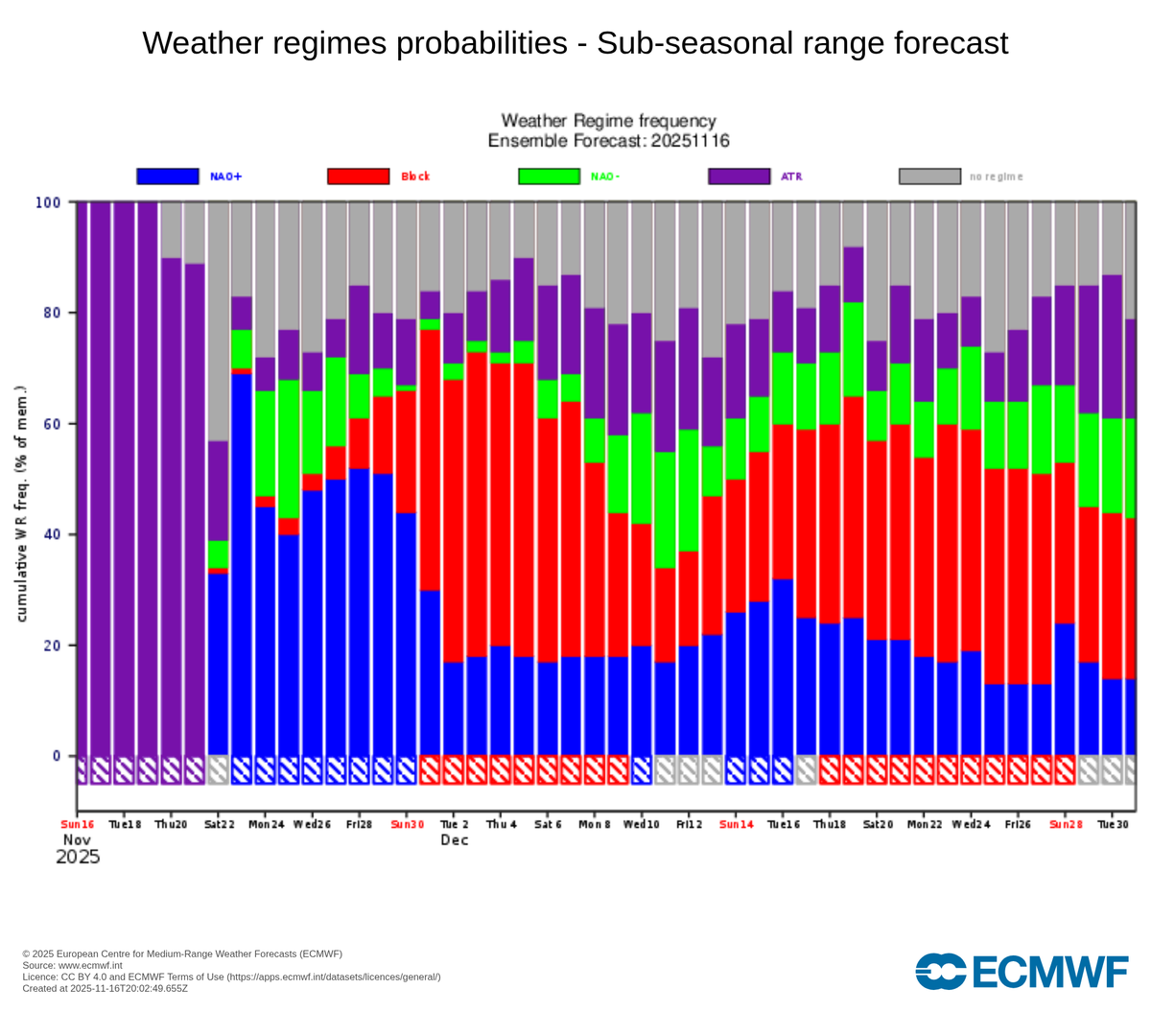 WeatherFrog_'s tweet photo. Welll well well look the zonals coldies start the party ..... 
 
The blocking signal remains huge ...😍😍

@SENDS_WEATHER @Jacksweatherch1 @MATTYWOLVES3 @Mcconnor8 @liam_lovell @CityAndy2 @SENDS_WEATHER @Winchester21107 @PvForecast  pure coldie insanity .. https://t.co/SPCnDzQ6jd