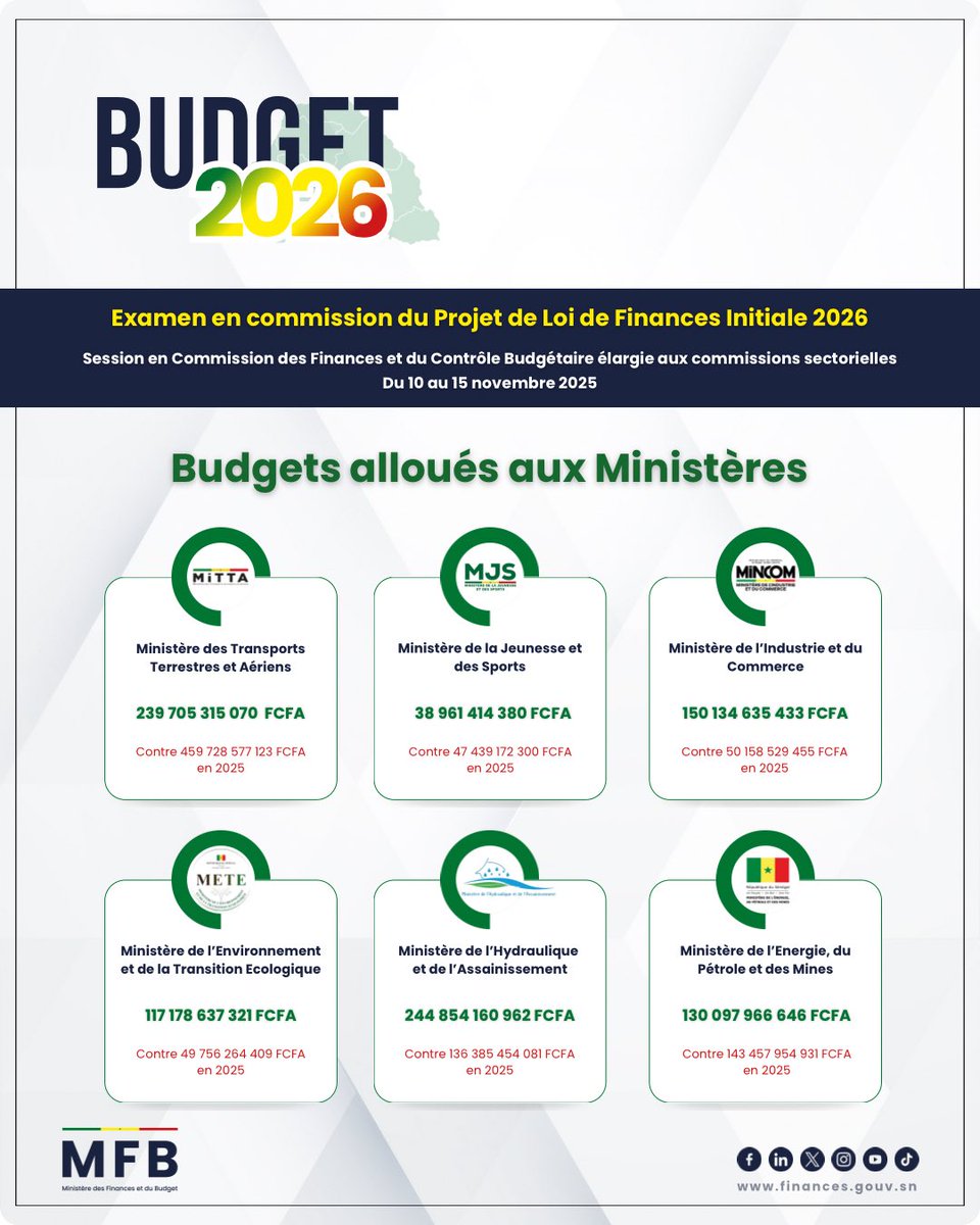 mfb_sn's tweet image. #Budget2026 | La Commission des Finances et du Contrôle Budgétaire de l’@assembleesn a poursuivi l’examen des projets de budget des Ministères, en présence du Ministre Cheikh DIBA.
Du 10 au 15 novembre, les projets de budget des Ministère ci-dessous ont été examinés et adoptés.