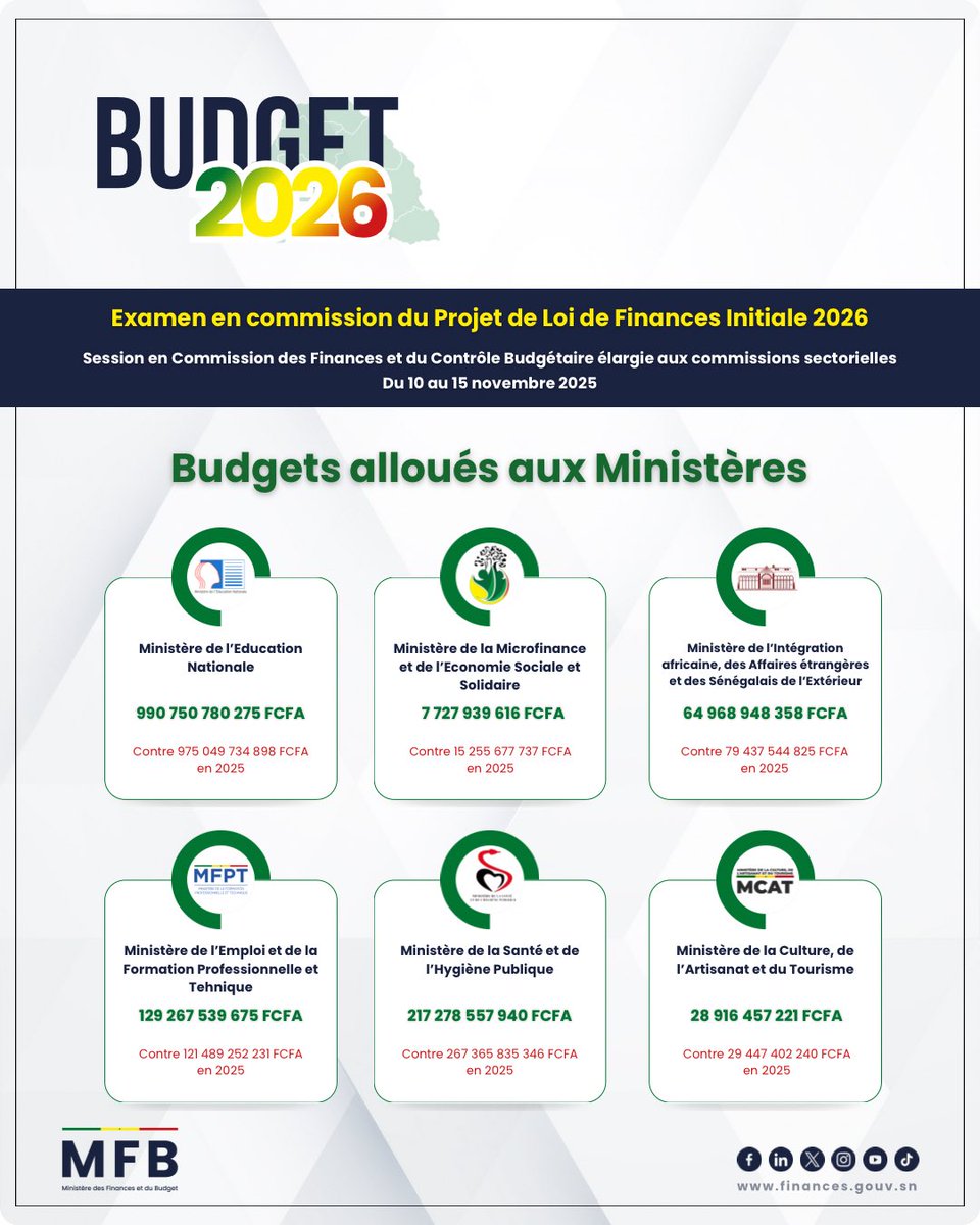 mfb_sn's tweet image. #Budget2026 | La Commission des Finances et du Contrôle Budgétaire de l’@assembleesn a poursuivi l’examen des projets de budget des Ministères, en présence du Ministre Cheikh DIBA.
Du 10 au 15 novembre, les projets de budget des Ministère ci-dessous ont été examinés et adoptés.