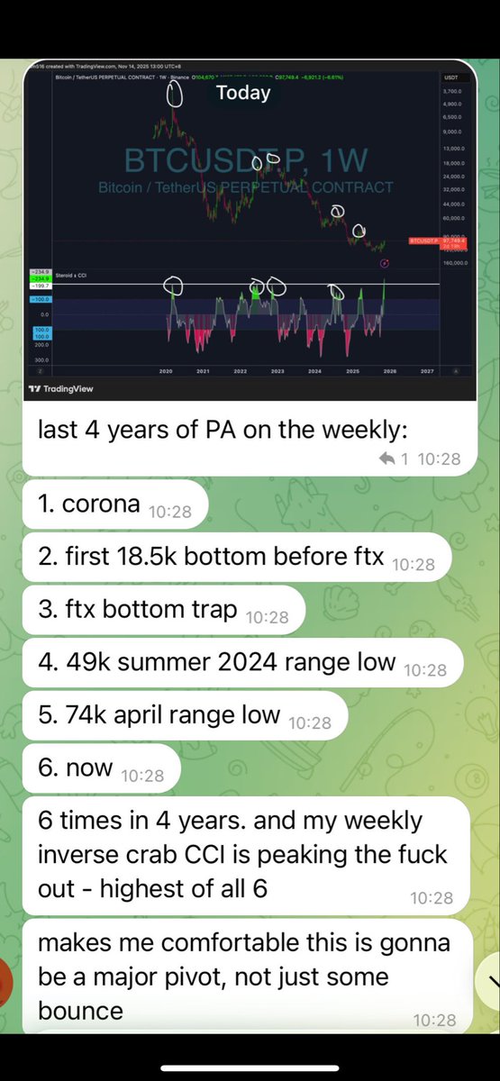 hiksov's tweet image. Russian quant says #BTC has bottomed.

Российский квант говорит, что биткойн достиг дна.