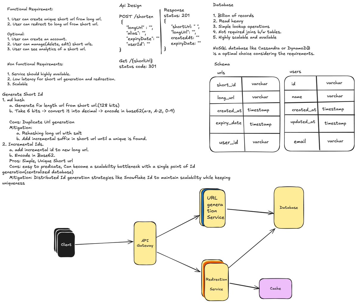 _pankajjs's tweet image. 