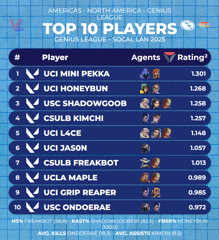 Zachary Lewis tweet media