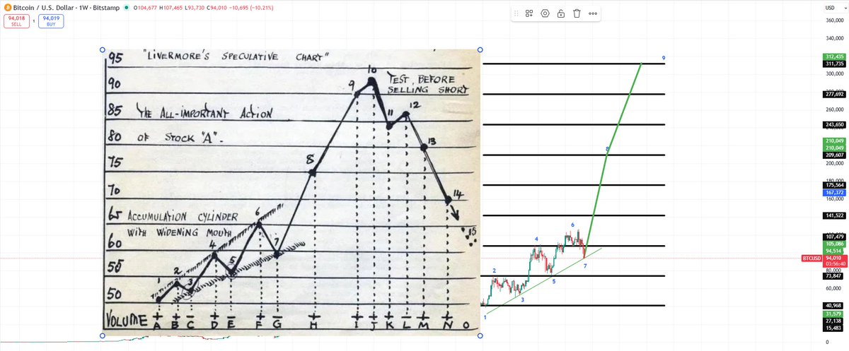 What if $BTC does this?