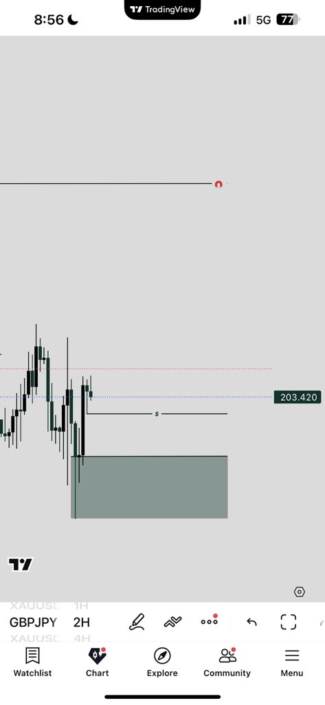 $GBPJPY

-VIEW 👀

-FOCU$ 🧘🏿