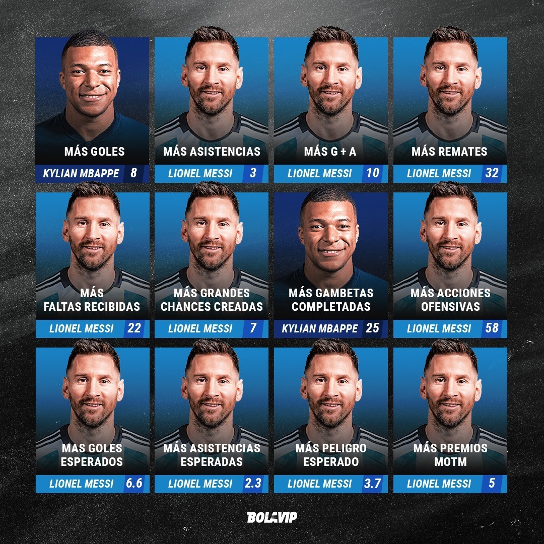 Because he WASN'T the best in it and was in a stacked team. Are you people intentionally just stupid? 😭