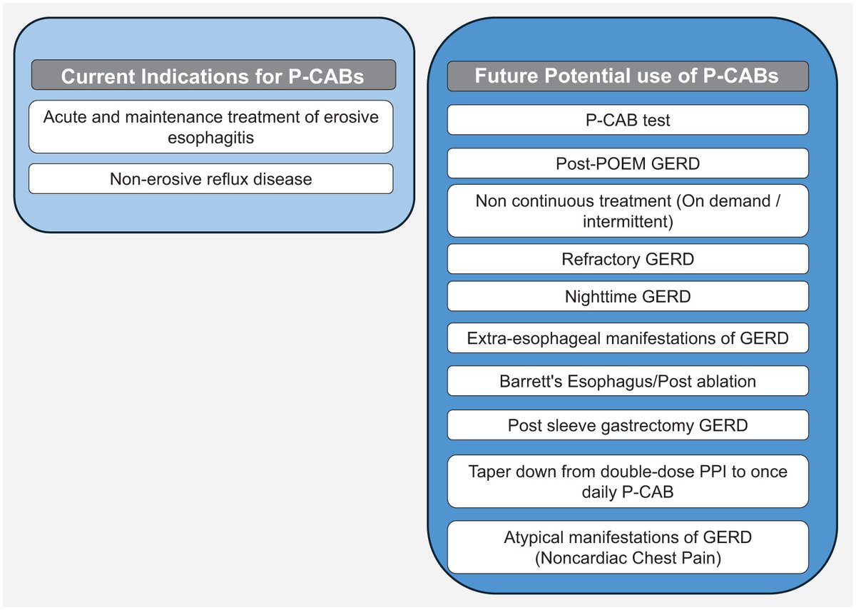 Foregut Journal tweet media