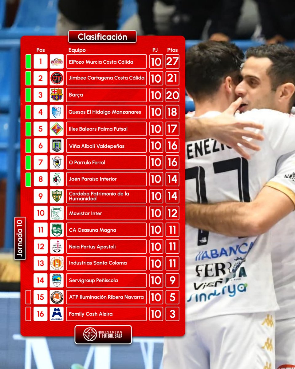 Futsal RFEF tweet media