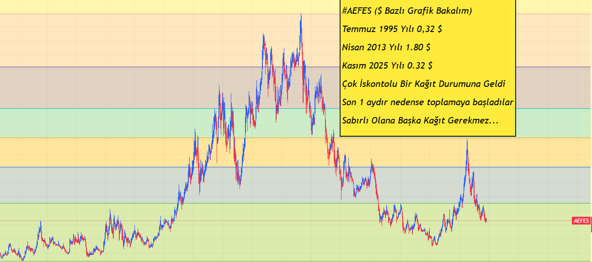 #AEFES ☠️#bist30 Katılım Endeksine Uygun Değildir.
Hassasiyeti Olanlar İlgilenmesin. 

Hesap kapanana kadar silinmeyecek twitler arasında olacaktır.