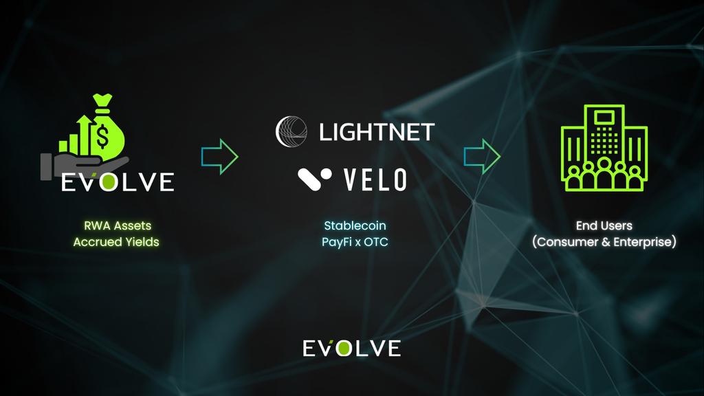 $VELO&amp;EVOLVE = RWA Powerhouse 🏠