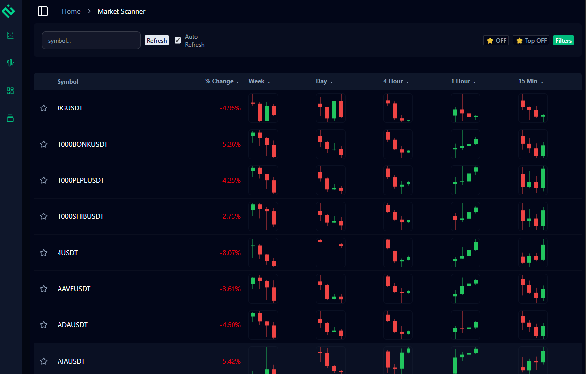 setupsai_app's tweet image. When you can’t see the market and assets clearly, look to SETUPS AI — clean, fast, and free.
Real-time data with everything you need in one platform.
SETUPS AI is an AI-powered platform delivering effective, data-driven analysis and insights.

#market #bitcoin #deathcross…