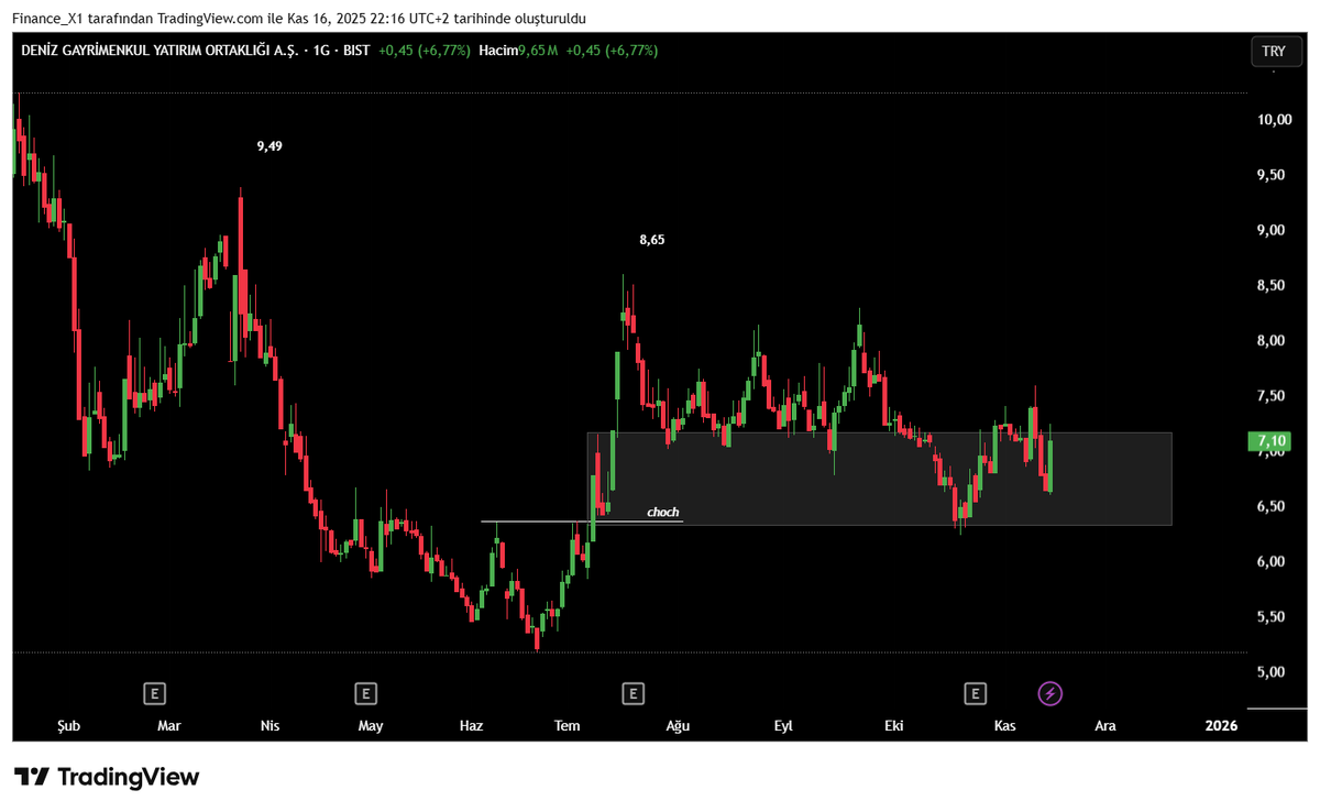 #dzgyo günlük

hacim taramasından