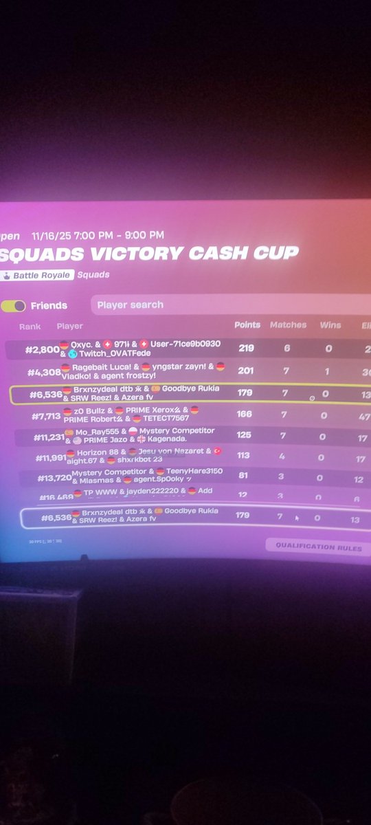 XC_Bxbu's tweet photo. Squad Cashcup Placement
Grind 💯 https://t.co/Rjva5yh4F5