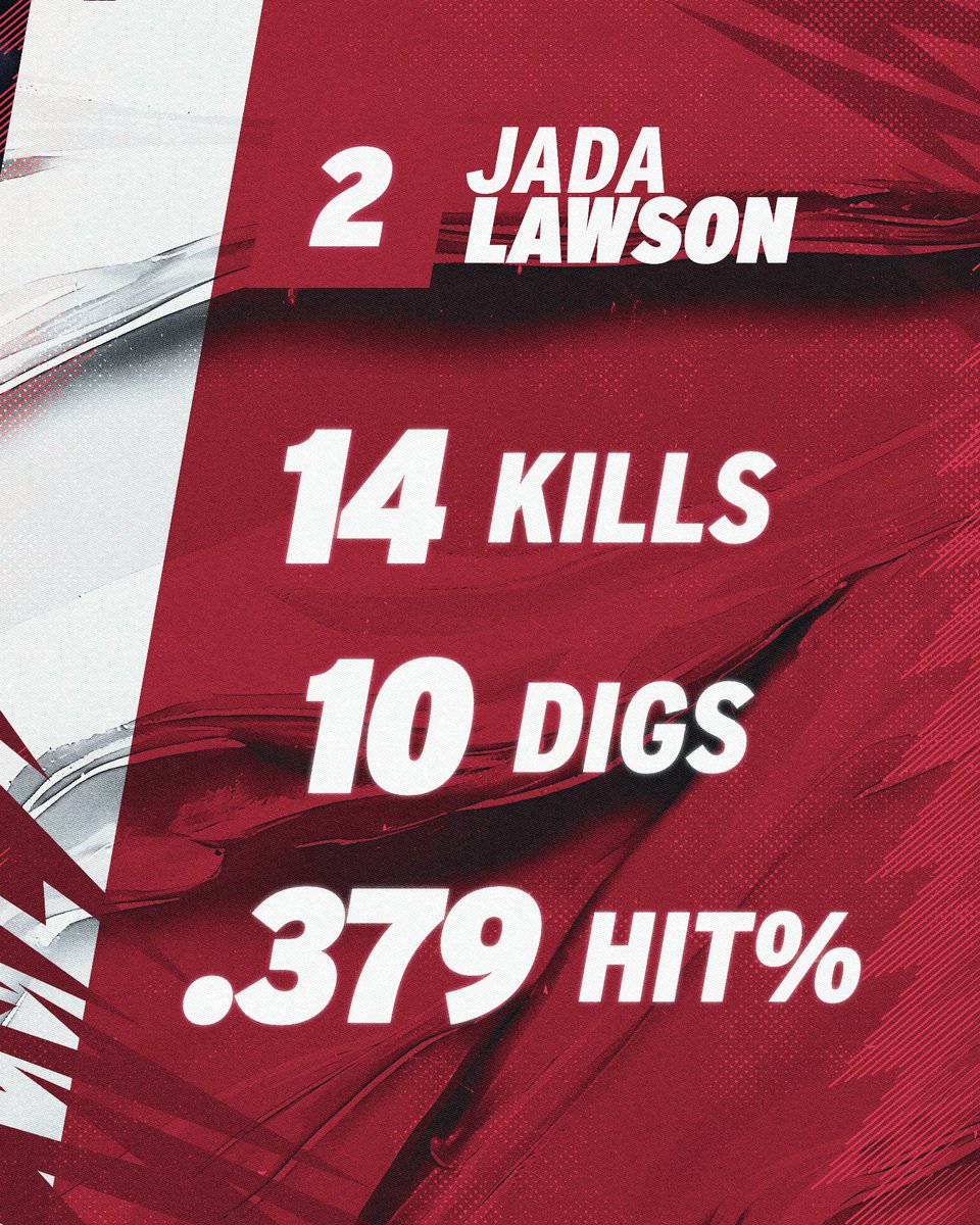 RazorbackVB's tweet image. J keeps doin’ her job 💪

She gets another double-double and tops her career high hitting percentage, again!