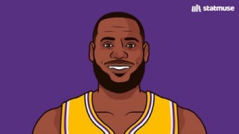 shendy456's tweet image. Since the start of the 2009-10 season

Regular season games with less than 10 points

LeBron - 0
Steph - 59