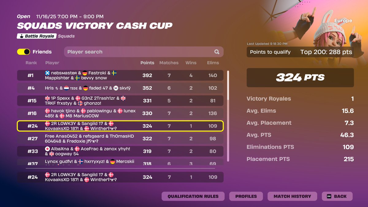 SangildFN's tweet image. qualed