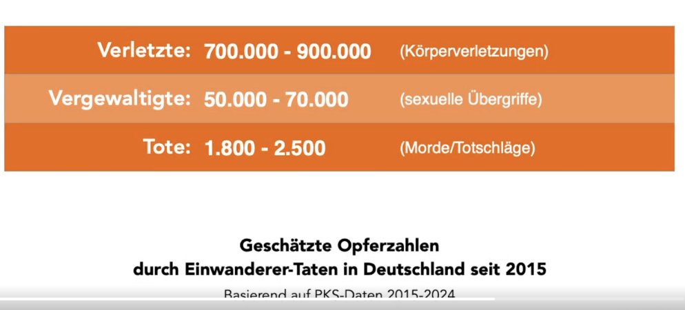 FraukePetry's tweet image. Wir haben noch nicht einmal damit begonnen, diese Opfer wahrzunehmen. Gebt ihnen endlich Gesicht und Stimme zurück.