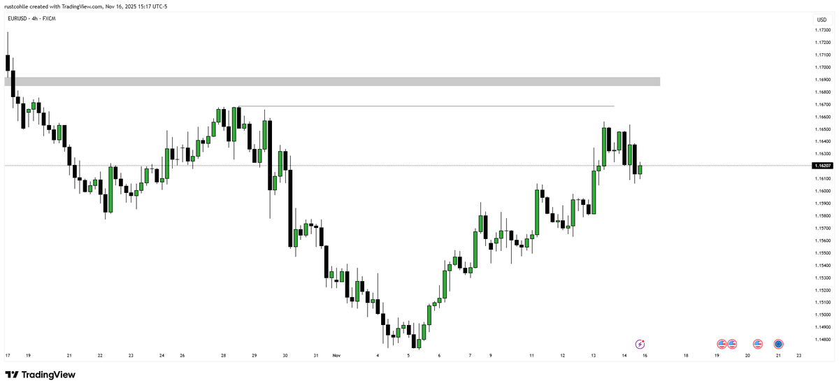 RustXBT's tweet photo. #BTC $BTC #ETH $ETH $EU

Selamlar.

Yeni haftada takip edeceğim chartlar ektedir. 

Herkese bereketli bir hafta diliyorum🤝 https://t.co/1ZGoCBdEVv
