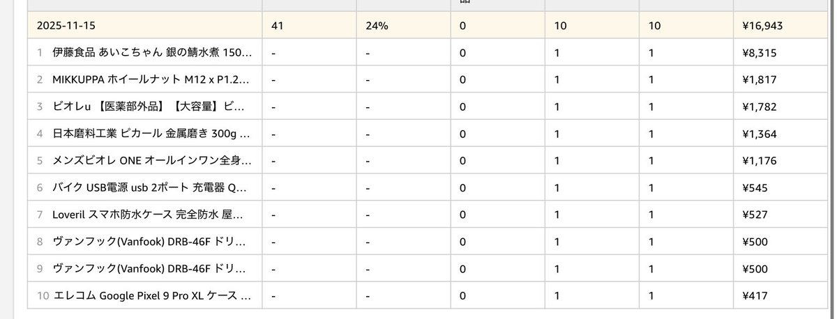 スター☆ひろじ@テンカラ大魔王 tweet media