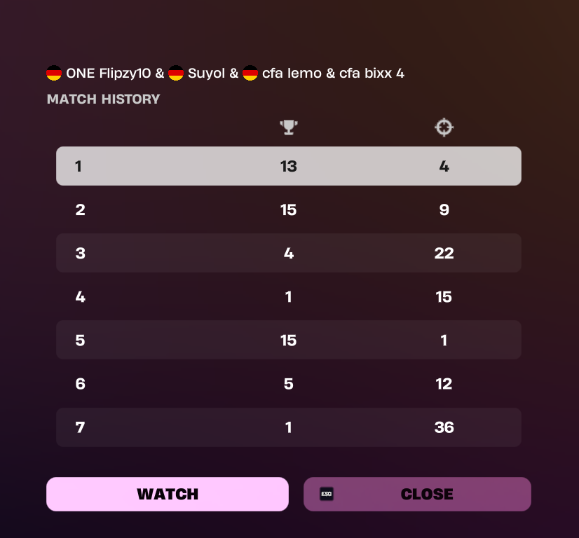 QUALED FINALS WITH GOATS <a href="/lemoyache32/">Aventus Lemo</a> @SuyolFN <a href="/Flipzy1085/">Psycho Flipzy</a>