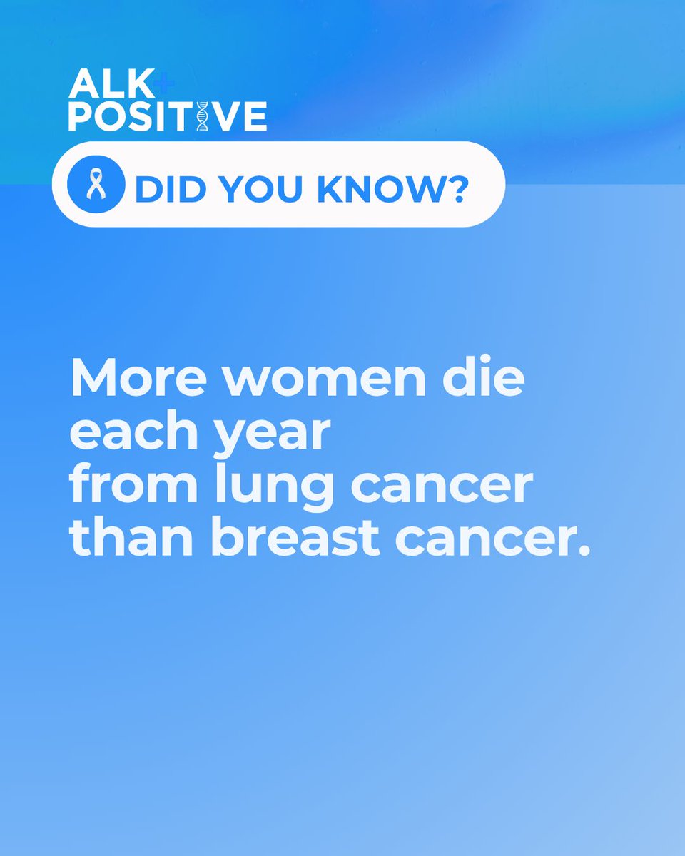 ALKPositiveinc's tweet photo. Lung cancer doesn’t discriminate. It’s hitting more women every year and now kills more than breast cancer—yet funding still lags far behind. Help push research forward. https://t.co/xuHPwbyrmS