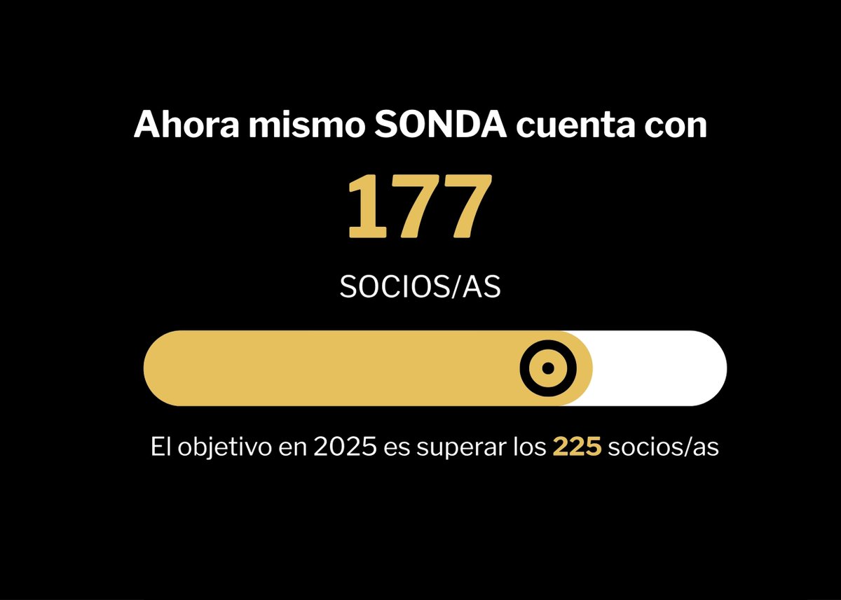 Sonda Internacional tweet media