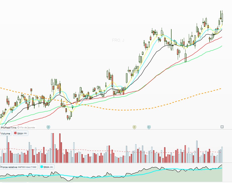 Mathmorel's tweet image. Strength in the sector: "Oil &amp;amp; Gas Midstream"
$FRO $GSL $NAT $TK
One to watch closely...