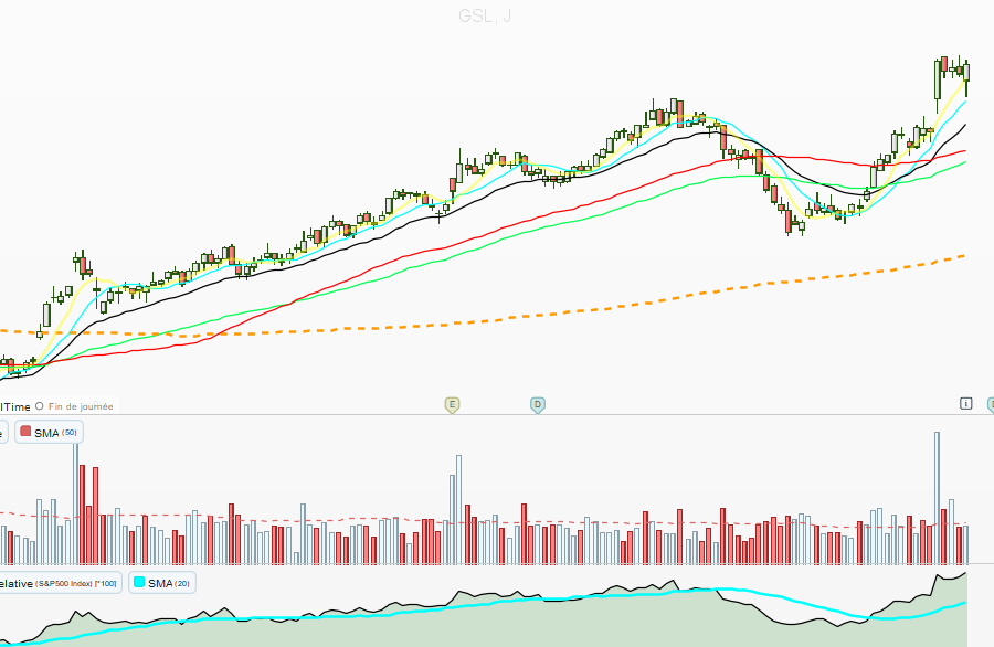 Mathmorel's tweet image. Strength in the sector: "Oil &amp;amp; Gas Midstream"
$FRO $GSL $NAT $TK
One to watch closely...