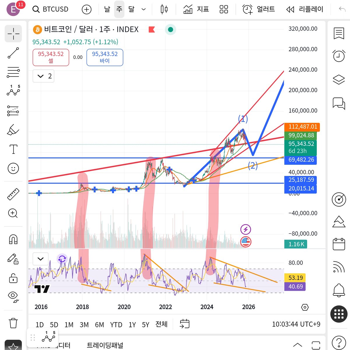 numocoinミ☆𝐍𝐔𝐌𝐎𝐑𝐎.𝐈𝐎☆彡비트코인 복구.jzf