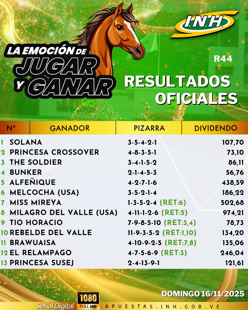 Resultados Oficiales LR (R44)
La Rinconada Dom 16/11/2025
#LaRinconada
#Hipismo
#5y6
#hipismovenezolano