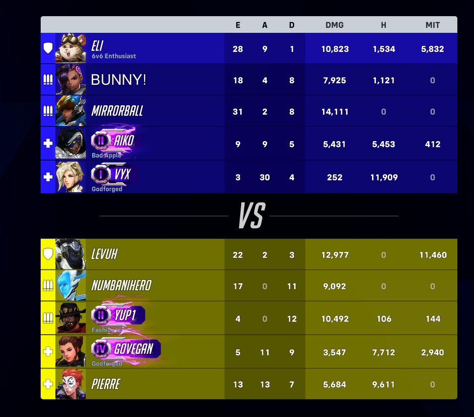 Novanity69's tweet image. main bola