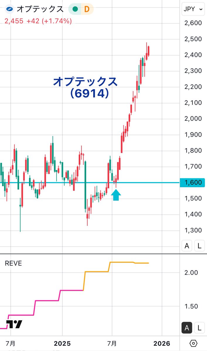 こうすけ@株式投資 (@Mujereys) / Posts / X