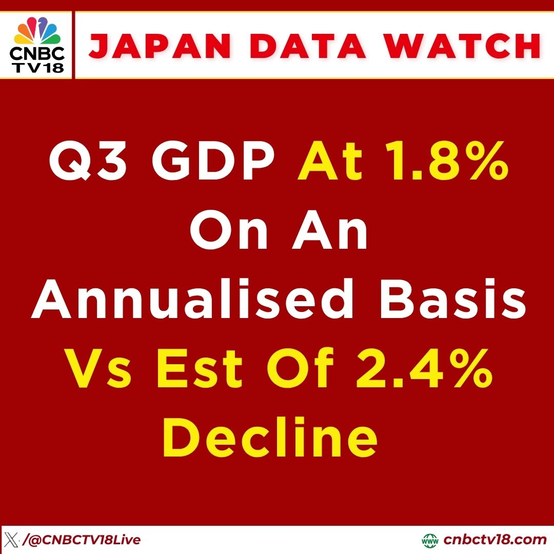 CNBCTV18Live's tweet photo. #JapanDataWatch | Q3 GDP at 1.8% on an annualised basis vs est of 2.4% decline https://t.co/xF7ZE6Th2J