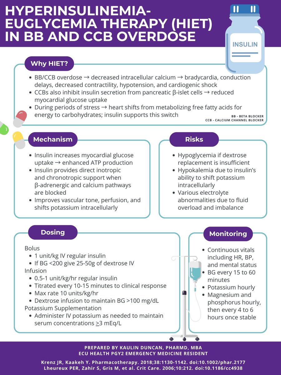 💉 HIET for BB/CCB overdose

💙 HIET saves hearts in BB/CCB overdose. Insulin for inotropy, perfusion, and metabolic support- just don’t forget the glucose and potassium!

Infographic by Kaulin Duncan, PharmD, MBA (ECU Health PGY2 EM).
#EMPharm #ToxPearls #FOAMed