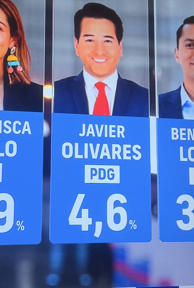 Vulgarcito15's tweet image. Los chilenos dándole pega a muertos culiaos con cero mérito político y trabajo social. Una vergüenza 🤡 
#Elecciones2025
#eleccioneschv 
#Presidenciales2025