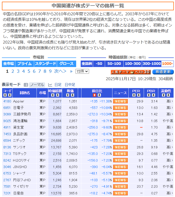 （7月VIP 10%off中) レオです❣️0722 みちみち@2021 (@2021start03) / Posts / X