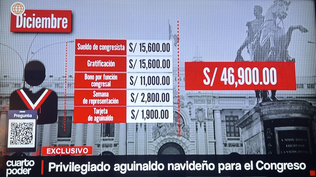 Gracias a “convenios colectivos”, cada congresista recibirá este año S/ 46,900.00.

En 2026 recibirán aún más porque la mesa directiva ya está negociando nuevos beneficios con el sindicato.

Qué fácil echarle la culpa al “convenio colectivo”, comprometiendo plata que no se tiene.
