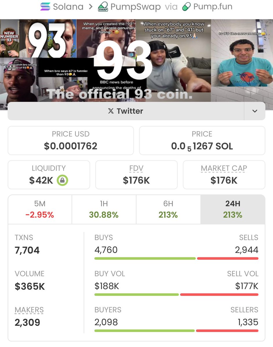 STORE SOL  93 staying low-key while delivering big vibes in my private TG. We